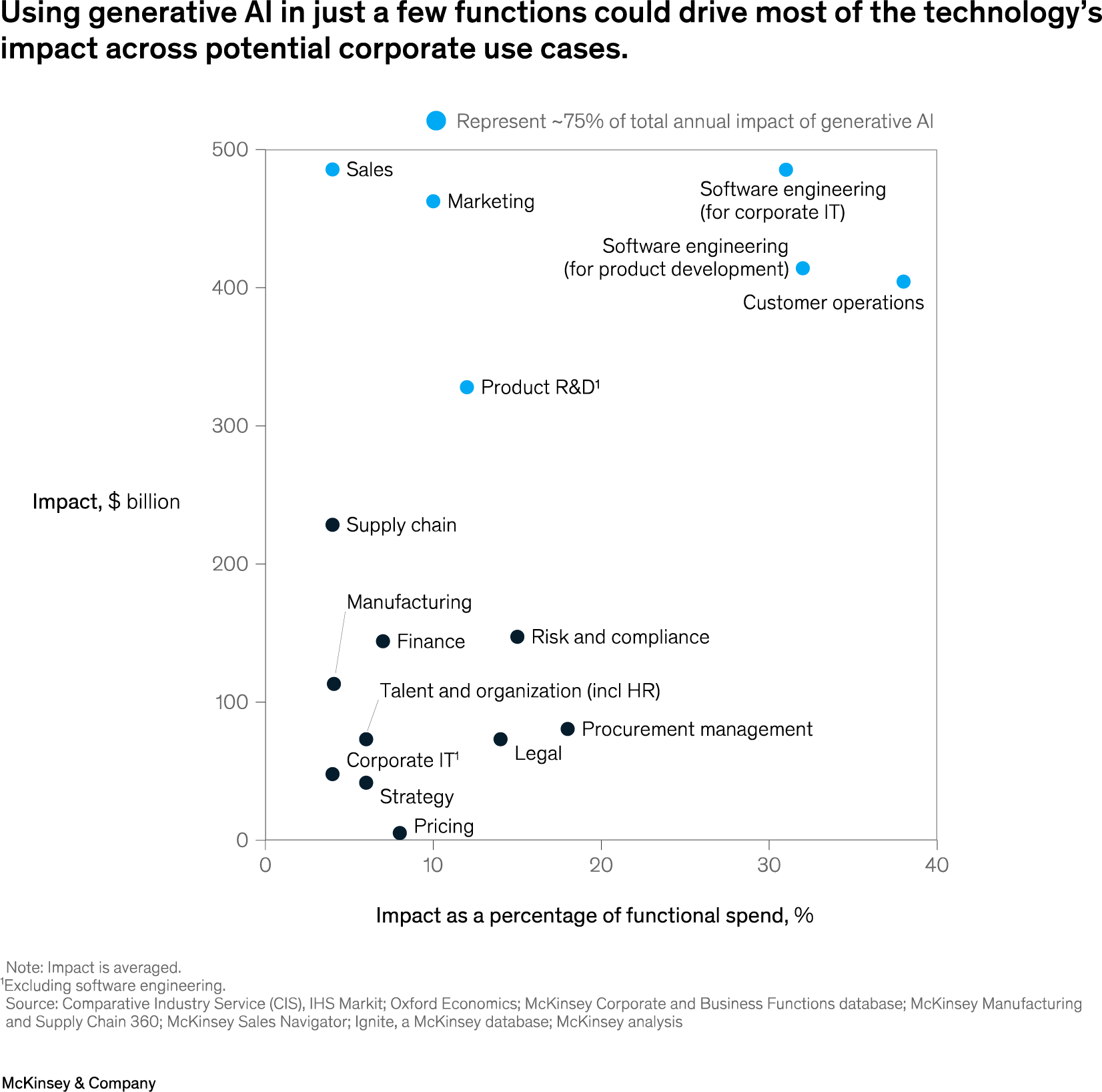 generative ai for small to medium sized businesses use cases