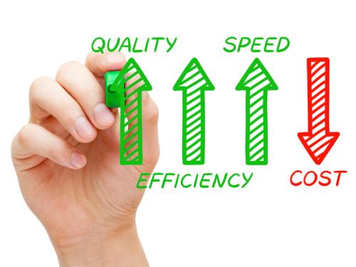 ai is cost effective